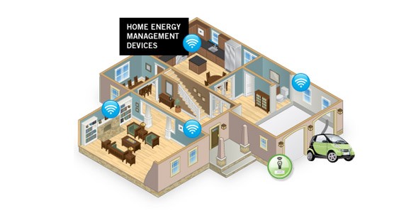 energy management