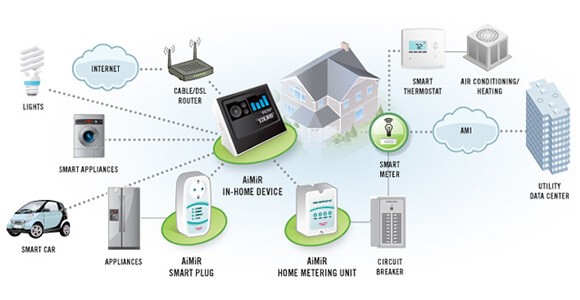 Smart Energy Management Solution for Hospitals